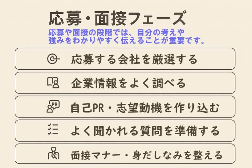 応募・面接フェーズ-【20代女性の転職失敗】よくある事例と回避法 成功のコツ3選