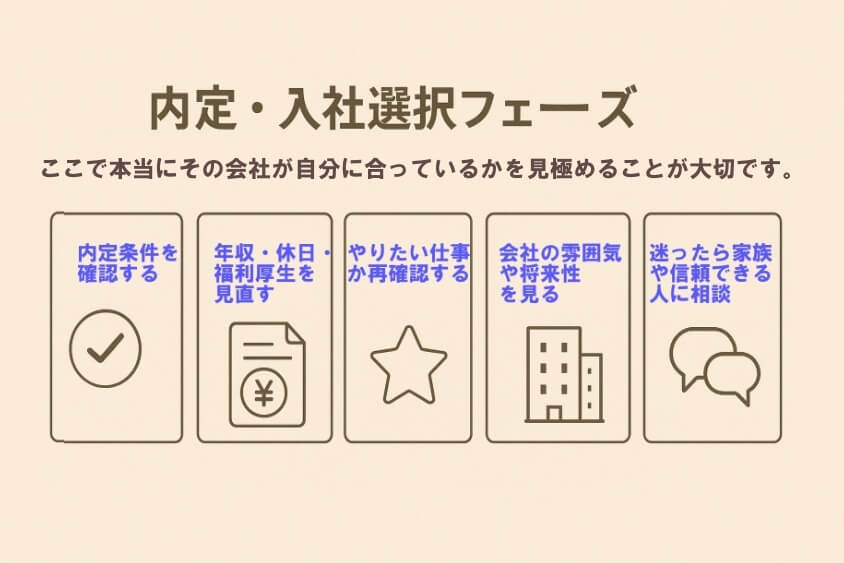 内定・入社選択フェーズ-【20代女性の転職失敗】よくある事例と回避法 成功のコツ3選
