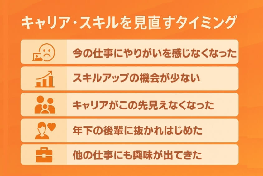 キャリア・スキルを見直すタイミング-30代 転職のきっかけ「成功と失敗」体験談と転職成功法 徹底解説