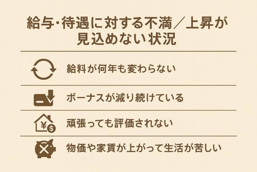 給与・待遇に対する不満／上昇が見込めない状況-30代 転職のきっかけ「成功と失敗」体験談と転職成功法 徹底解説