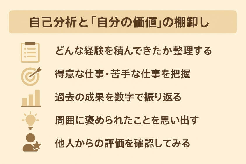 自己分析と「自分の価値」の棚卸し-30代 転職のきっかけ「成功と失敗」体験談と転職成功法 徹底解説