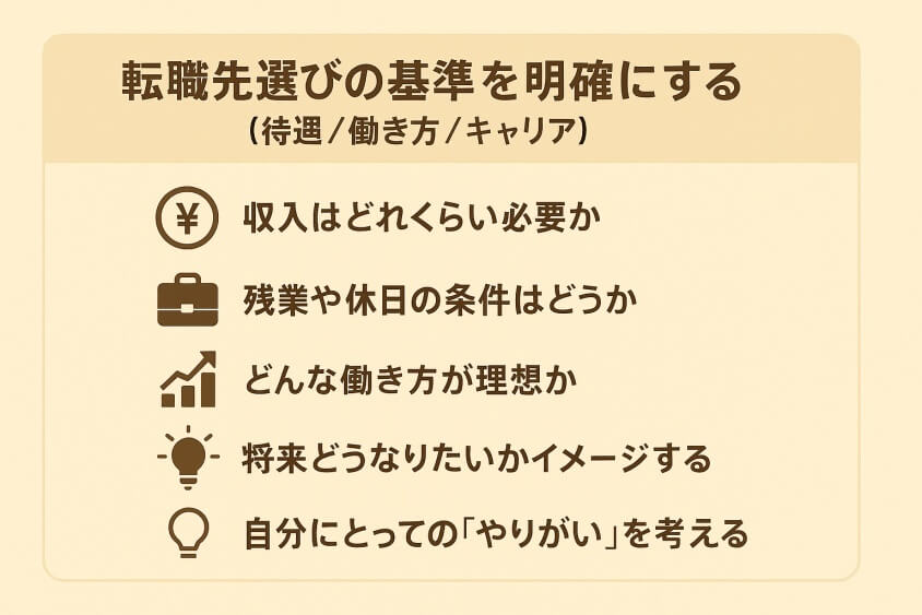 転職先選びの基準を明確にする（待遇／働き方／キャリア）-30代 転職のきっかけ「成功と失敗」体験談と転職成功法 徹底解説