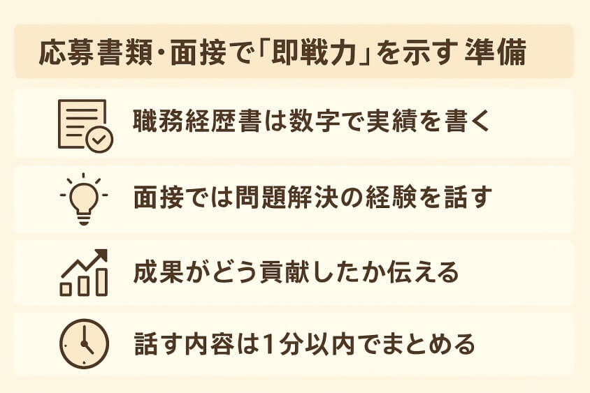 応募書類・面接で「即戦力」を示す準備-30代 転職のきっかけ「成功と失敗」体験談と転職成功法 徹底解説