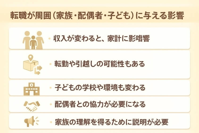 転職が周囲（家族・配偶者・子ども）に与える影響-30代 転職のきっかけ「成功と失敗」体験談と転職成功法 徹底解説