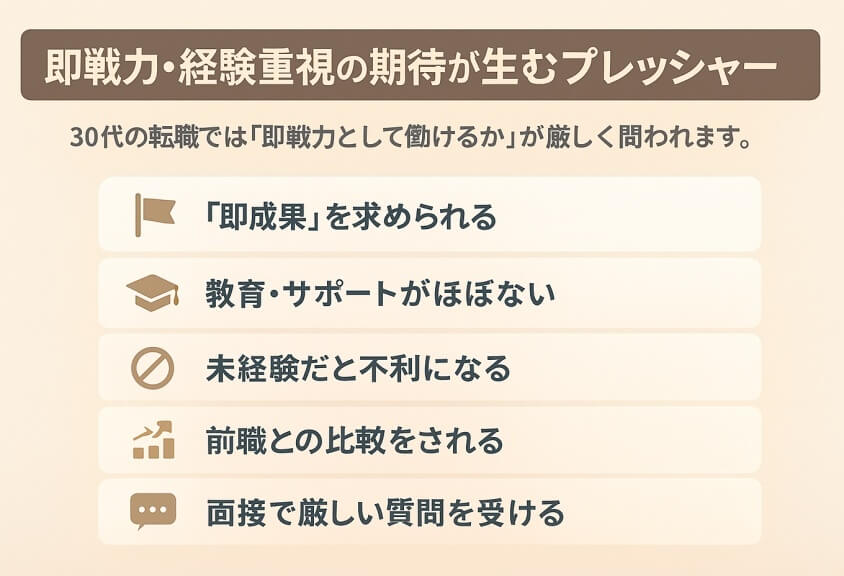 即戦力・経験重視の期待が生むプレッシャー-30代の転職で「みじめな失敗」しないための実際の体験談と対策