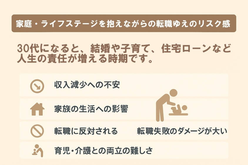 家庭・ライフステージを抱えながらの転職ゆえのリスク感-30代の転職で「みじめな失敗」しないための実際の体験談と対策