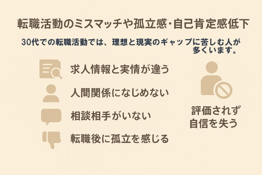 転職活動のミスマッチや孤立感・自己肯定感低下-30代の転職で「みじめな失敗」しないための実際の体験談と対策