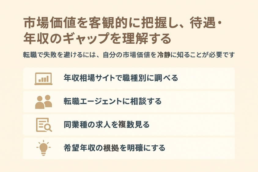 市場価値を客観的に把握し、待遇・年収のギャップを理解する-30代の転職で「みじめな失敗」しないための実際の体験談と対策