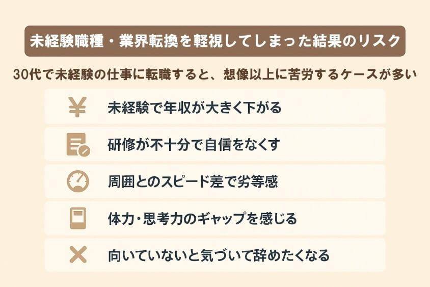 未経験職種・業界転換を軽視してしまった結果のリスク-30代の転職で「みじめな失敗」しないための実際の体験談と対策