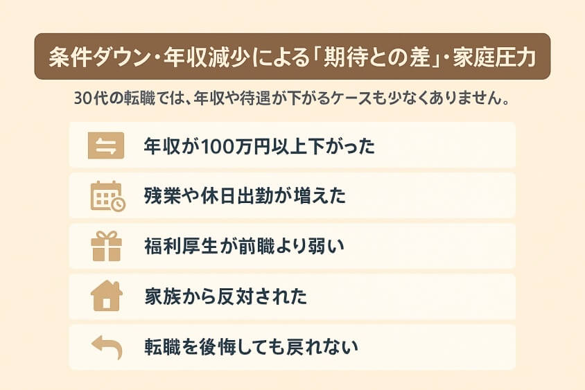条件ダウン・年収減少による「期待との差」・家庭圧力-30代の転職で「みじめな失敗」しないための実際の体験談と対策