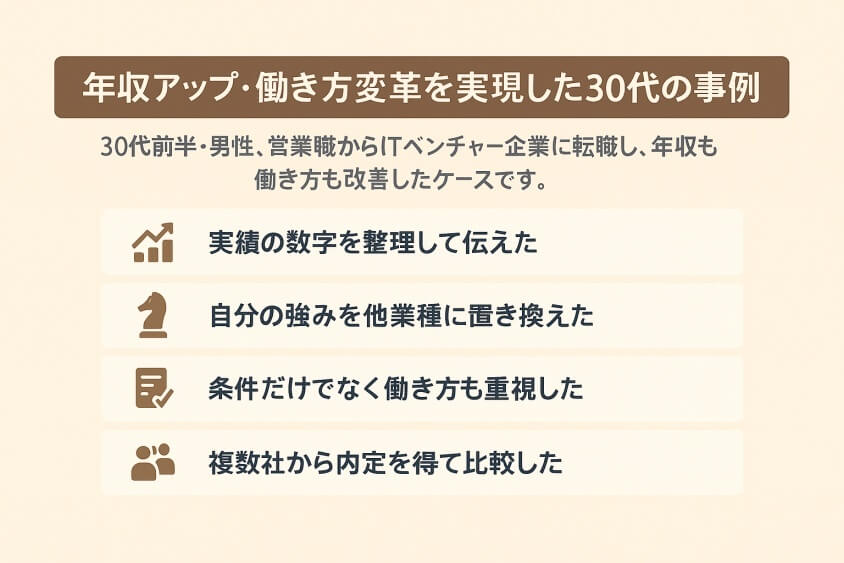 年収アップ・働き方変革を実現した30代の事例-30代の転職で「みじめな失敗」しないための実際の体験談と対策