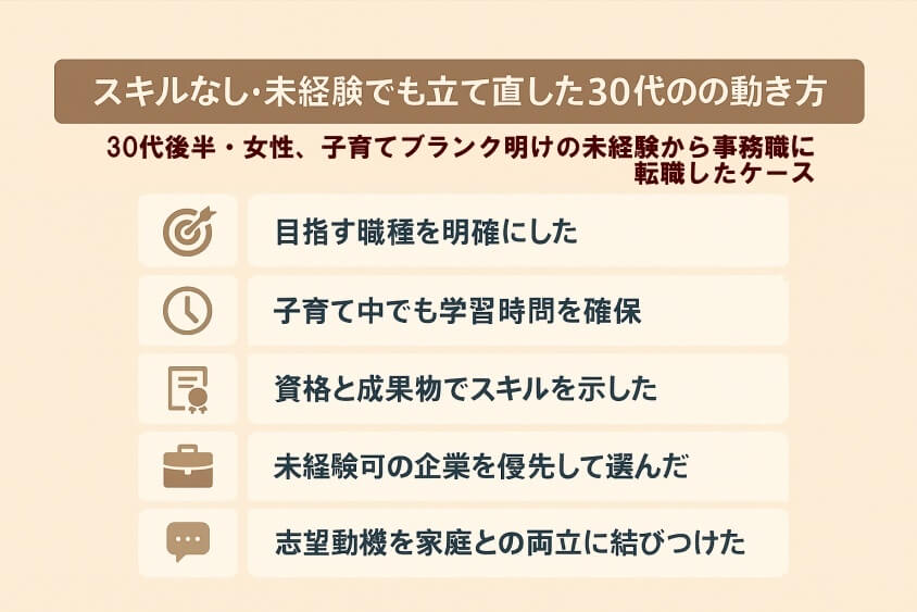 スキルなし・未経験でも立て直した30代の動き方-30代の転職で「みじめな失敗」しないための実際の体験談と対策
