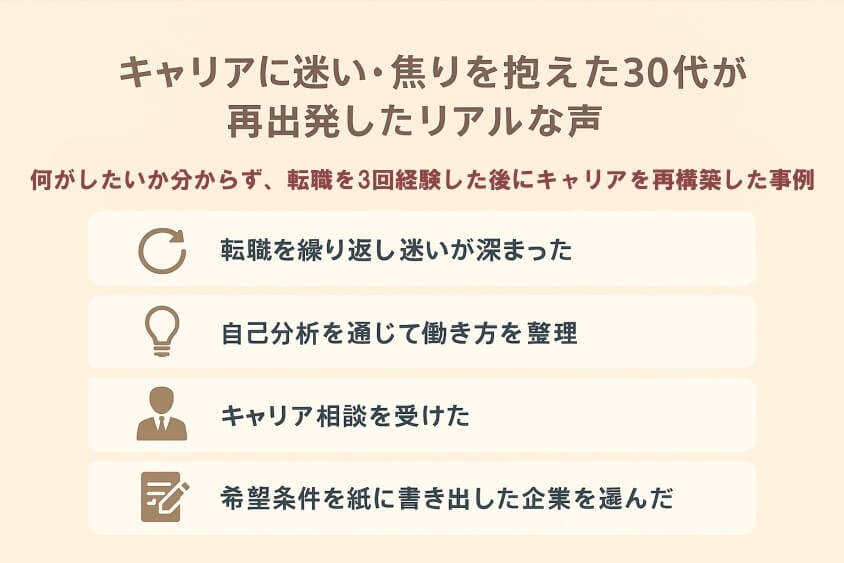 キャリアに迷い・焦りを抱えた30代が再出発したリアルな声-30代の転職で「みじめな失敗」しないための実際の体験談と対策