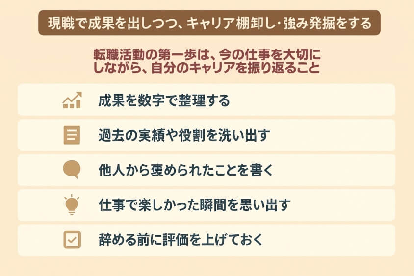 現職で成果を出しつつ、キャリア棚卸し・強み発掘をする-30代の転職で「みじめな失敗」しないための実際の体験談と対策