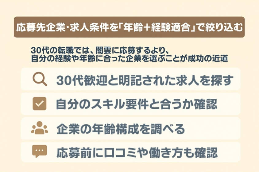 応募先企業・求人条件を「年齢＋経験適合」で絞り込む-30代の転職で「みじめな失敗」しないための実際の体験談と対策