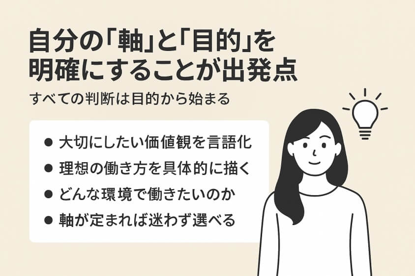 自分の「軸」と「目的」を明確にすることが出発点-転職しないほうがいい人の特徴15選＆確実に転職するための行動5選