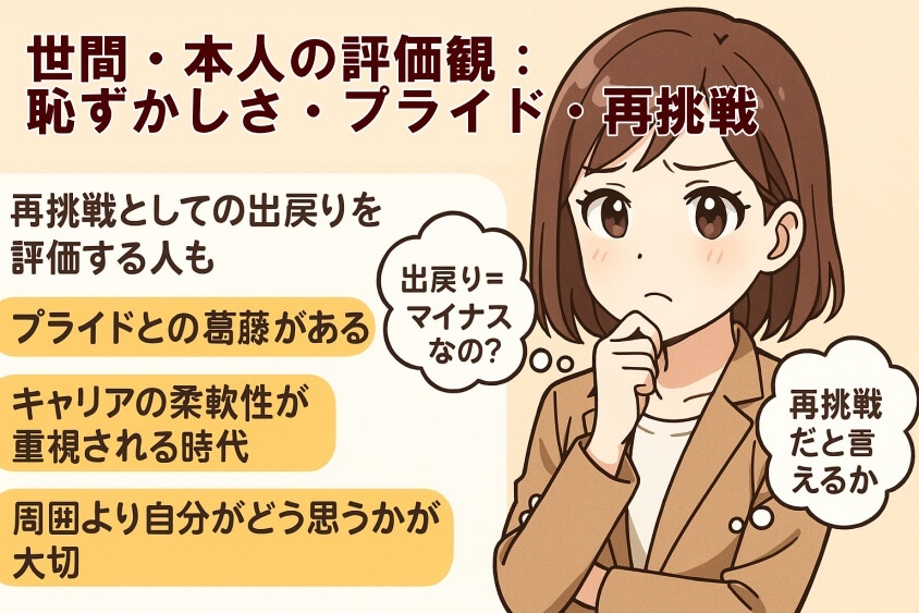 世間・本人の評価観：恥ずかしさ・プライド・再挑戦の意味-出戻り転職の恥ずかしいが消える！企業が歓迎する意図と成功事例公開