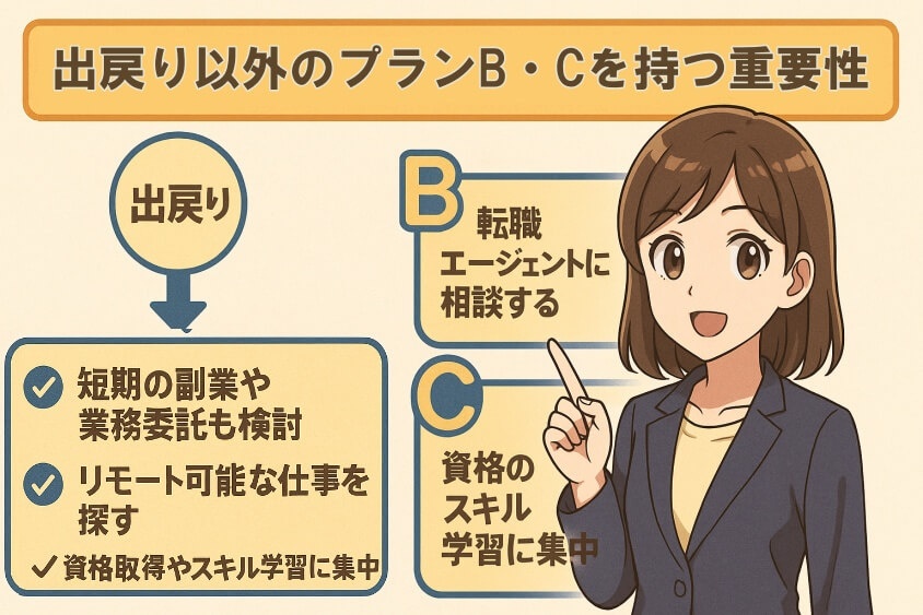 出戻り以外のプランB・Cを持つ重要性-出戻り転職の恥ずかしいが消える！企業が歓迎する意図と成功事例公開