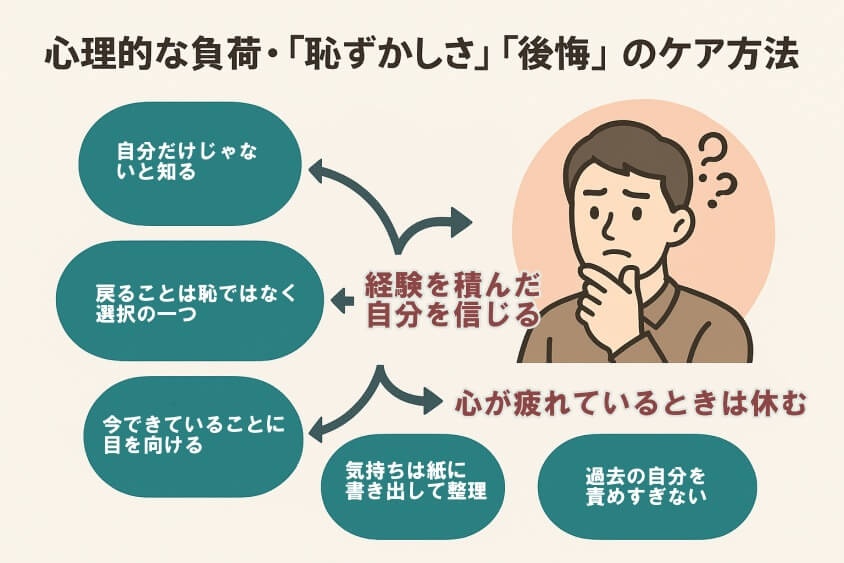 心理的な負荷・「恥ずかしさ」「後悔」のケア方法-出戻り転職の恥ずかしいが消える！企業が歓迎する意図と成功事例公開