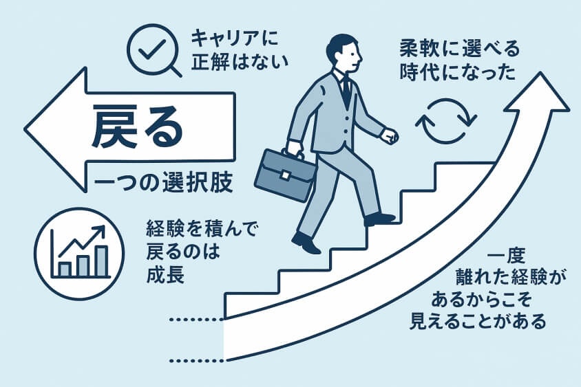 自分のキャリアの一つのパターンとしての受け止め方-出戻り転職の恥ずかしいが消える！企業が歓迎する意図と成功事例公開