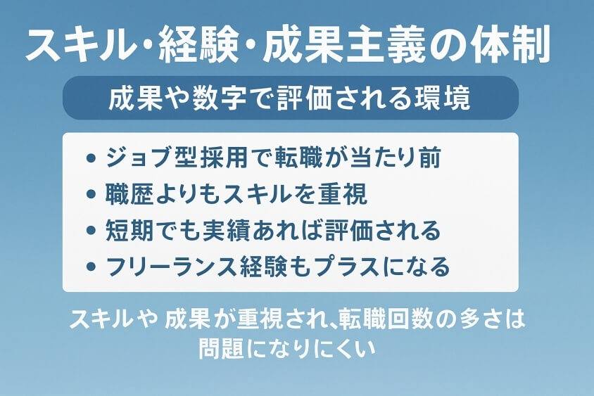 スキル・経験・成果主義の体制-転職回数を気にしない業界・業種12選 転職のコツ大公開！