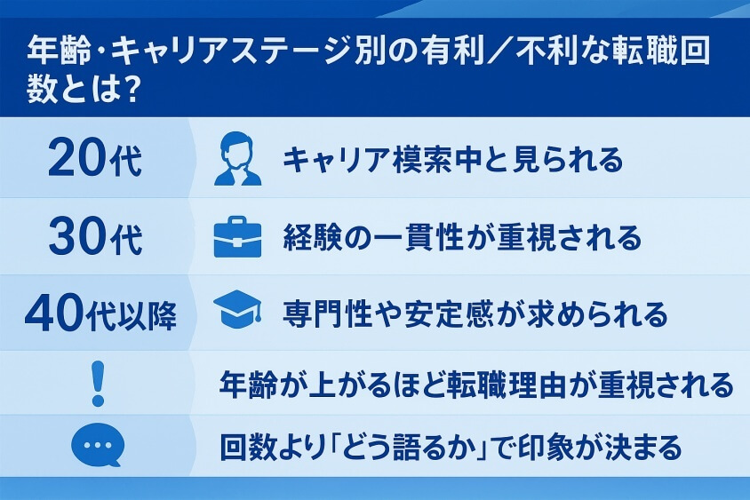 年齢・キャリアステージ別の有利／不利な転職回数とは？-転職回数を気にしない業界・業種12選 転職のコツ大公開！