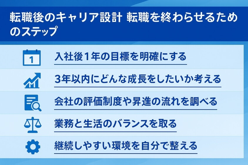 転職後のキャリア設計 転職を終わらせるためのステップを計画する-転職回数を気にしない業界・業種12選 転職のコツ大公開！