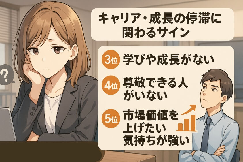 転職したほうがいい人10選!30秒でわかる自己診断チェックあり-【第3位・第4位・第5位】キャリア・成長の停滞に関わるサイン