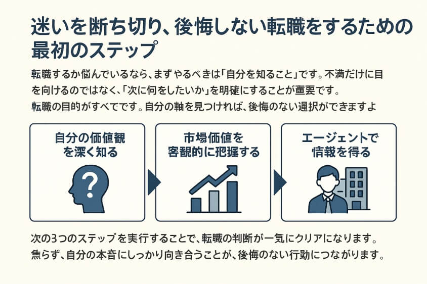 転職したほうがいい人10選!30秒でわかる自己診断チェックあり-迷いを断ち切り、後悔しない転職をするための最初のステップ