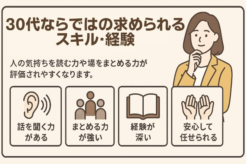 30代ならではの求められるスキル・経験-30代既婚・子なし女性の転職で人気の業界・職種！
