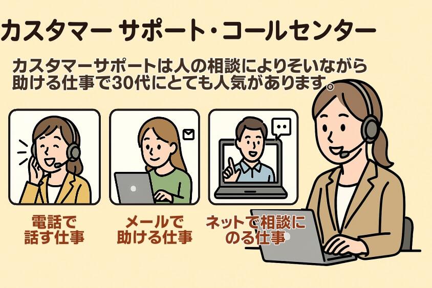 カスタマーサポート・コールセンター-30代既婚・子なし女性の転職で人気の業界・職種！