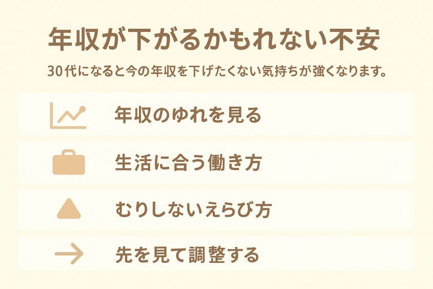 年収が下がるかもしれない不安-30代既婚・子なし女性の転職で人気の業界・職種！