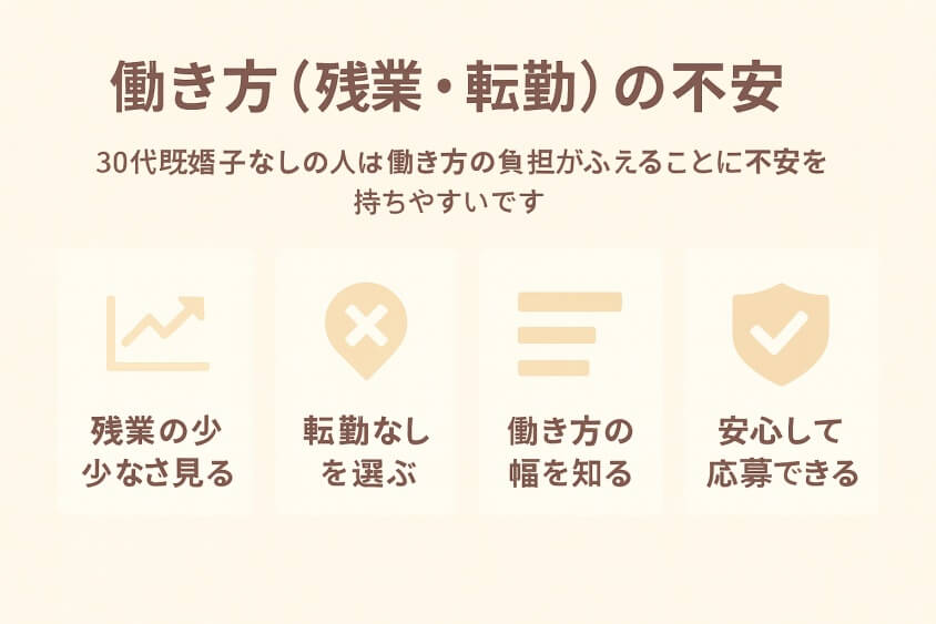 働き方（残業・転勤）の不安-30代既婚・子なし女性の転職で人気の業界・職種！