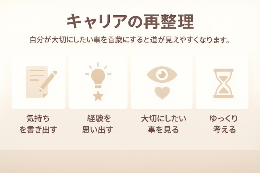 まずはキャリアの再整理-30代既婚・子なし女性の転職で人気の業界・職種！