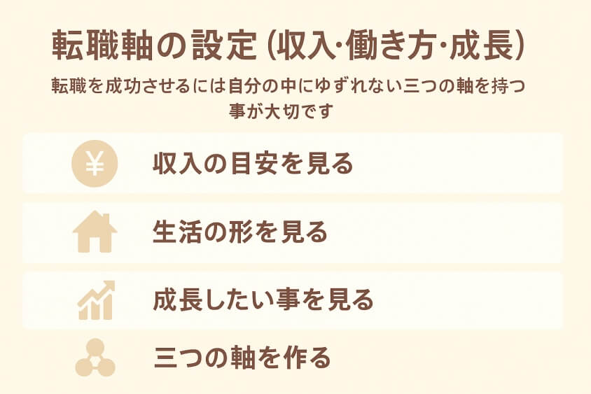 転職軸の設定（収入・働き方・成長）-30代既婚・子なし女性の転職で人気の業界・職種！