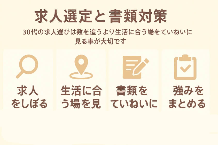 求人選定と書類対策-30代既婚・子なし女性の転職で人気の業界・職種！