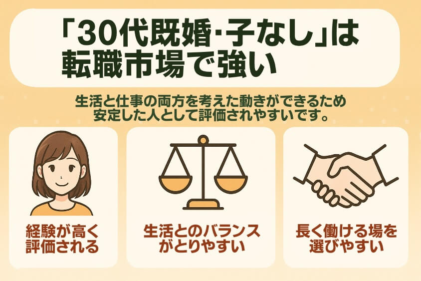 まとめ — 「30代既婚・子なし」は転職市場で強い-30代既婚・子なし女性の転職で人気の業界・職種！