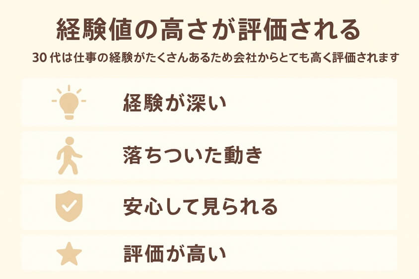 経験値の高さが評価される-30代既婚・子なし女性の転職で人気の業界・職種！