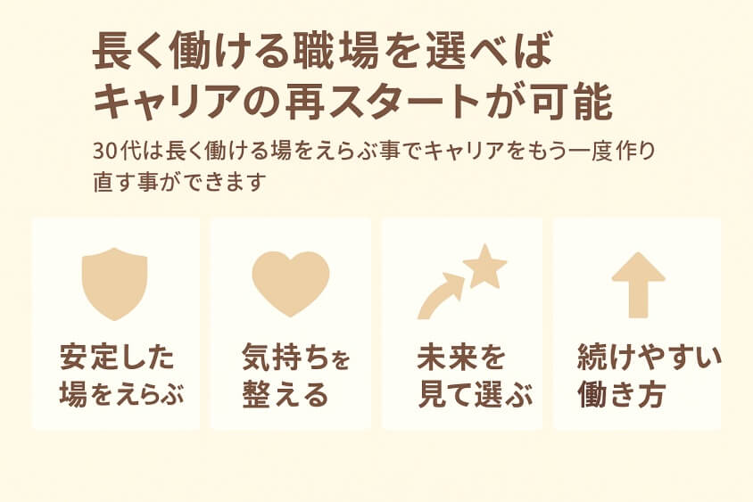 長く働ける職場を選べばキャリアの再スタートが可能-30代既婚・子なし女性の転職で人気の業界・職種！