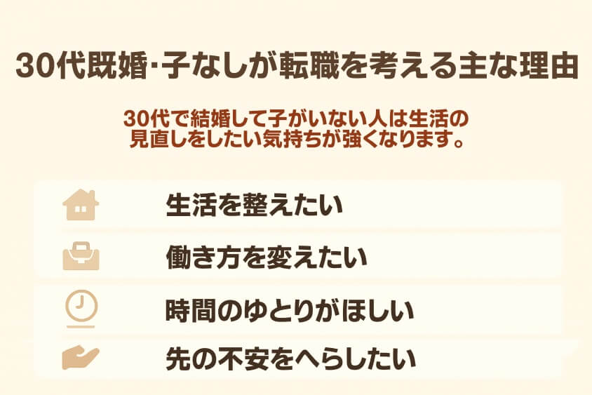 30代既婚・子なしが転職を考える主な理由-30代既婚・子なし女性の転職で人気の業界・職種！