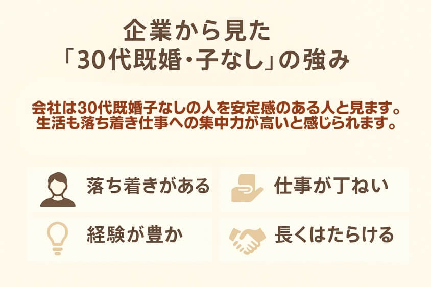 企業から見た「30代既婚・子なし」の強み-30代既婚・子なし女性の転職で人気の業界・職種！