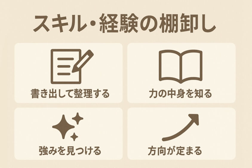 スキル・経験の棚卸し-30代既婚・子なし女性の転職で人気の業界・職種！