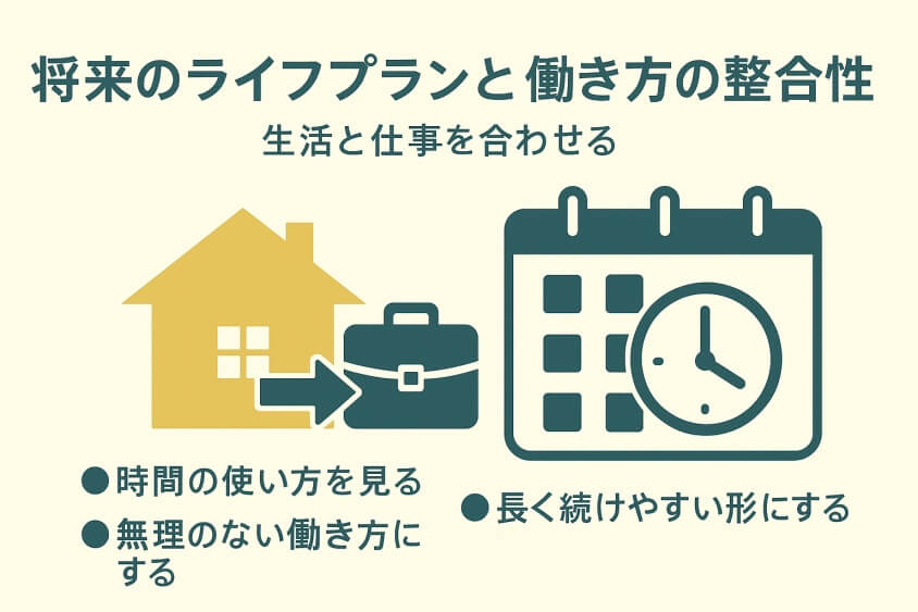 将来のライフプランと働き方の整合性-30代既婚・子なし女性の転職で人気の業界・職種！