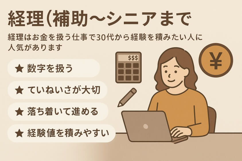 経理（補助〜シニアまで）-30代既婚・子なし女性の転職で人気の業界・職種！