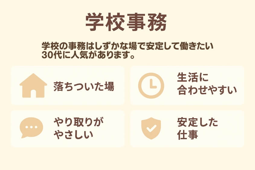 医療学校事務-30代既婚・子なし女性の転職で人気の業界・職種！