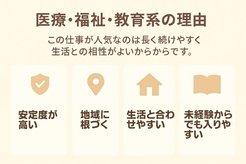 医療・福祉・教育系の理由-30代既婚・子なし女性の転職で人気の業界・職種！