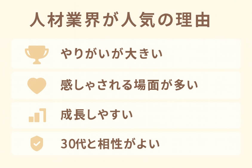 人材業界が人気の理由-30代既婚・子なし女性の転職で人気の業界・職種！