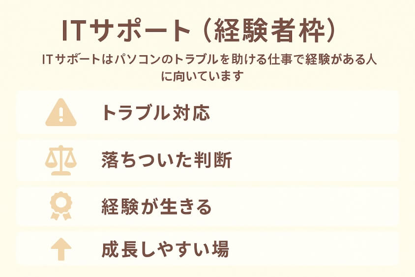 ITサポート（経験者枠）-30代既婚・子なし女性の転職で人気の業界・職種！