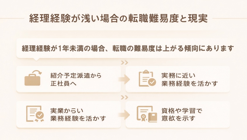 経理経験が浅い場合の転職難易度と現実-経理職が未経験や浅い経験でも大丈夫！転職成功の鍵と面接突破法
