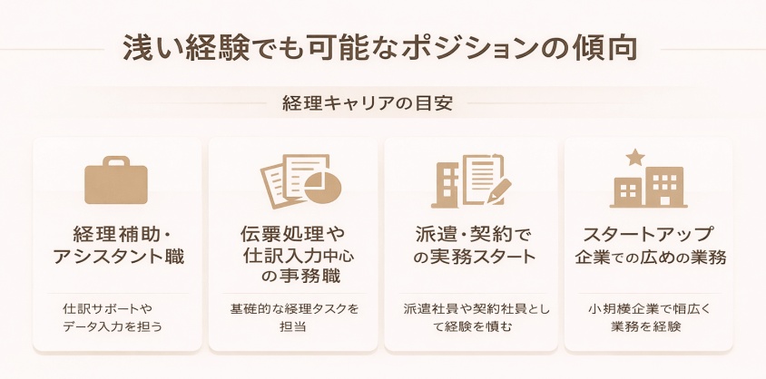 浅い経験でも可能なポジションの傾向-経理職が未経験や浅い経験でも大丈夫！転職成功の鍵と面接突破法